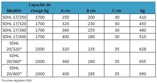  elevateur duplex H agriculture